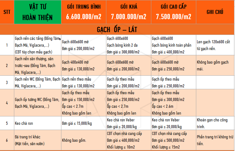 đơn giá vật tư hoàn thiện quận 8